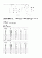 [전기전자]기초전기회로실험 예비&결과레포트(2학기용) 67페이지