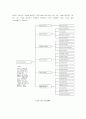 QFD(품질기능전개) 12페이지