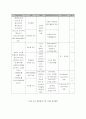 QFD(품질기능전개) 17페이지