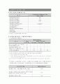 국내공기질 기준조사 6페이지