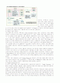 SCM의 개요 22페이지