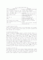 WTO에 대한 전반적 이해 22페이지
