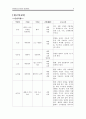 한방 실습 case study 8페이지