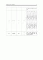 한방 실습 case study 9페이지
