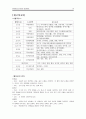 한방 실습 case study 10페이지