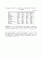 엔씨소프트 재무재표분석 2페이지
