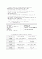 사회복지법 총론 6페이지