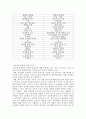 여성리더십 6페이지
