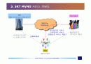 MVNO(가상이동망사업자, Mobile Virtual Network Operator) 4페이지