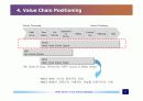 MVNO(가상이동망사업자, Mobile Virtual Network Operator) 5페이지