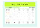 인터넷마케팅사례-세이클럽 25페이지
