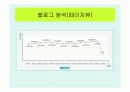 인터넷마케팅사례-세이클럽 26페이지