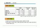 국내 연예인 FIGURE(실물 인형)의 일본 유통사업 가능성 3페이지