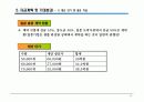 국내 연예인 FIGURE(실물 인형)의 일본 유통사업 가능성 14페이지