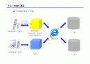 아이모드(i-mode) 모바일 인터넷 서비스 (NTT-DoCoMo) 6페이지