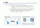 아이모드(i-mode) 모바일 인터넷 서비스 (NTT-DoCoMo) 15페이지