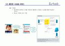 아이모드(i-mode) 모바일 인터넷 서비스 (NTT-DoCoMo) 18페이지