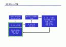아이모드(i-mode) 모바일 인터넷 서비스 (NTT-DoCoMo) 30페이지