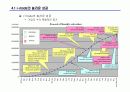아이모드(i-mode) 모바일 인터넷 서비스 (NTT-DoCoMo) 33페이지