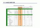 아이모드(i-mode) 모바일 인터넷 서비스 (NTT-DoCoMo) 35페이지