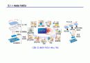 아이모드(i-mode) 모바일 인터넷 서비스 (NTT-DoCoMo) 41페이지