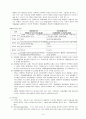 장애인 복지 부분 중 자립생활부분을 강조하여 적은 것입니다. 9페이지