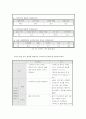 스타벅스의 5GAP 모델에 따른 기업 서비스 분석 24페이지