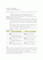 수행평가과 중국어과의 수행평가 예시 2페이지