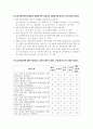 투표율 하락요인에 관한 연구 3페이지