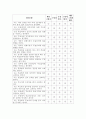 투표율 하락요인에 관한 연구 4페이지