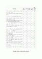 투표율 하락요인에 관한 연구 5페이지