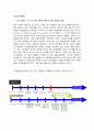 NHN 한게임 기업소개와 현재 문제점 분석 4페이지