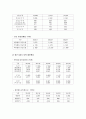 (기업분석) 삼성 테크윈 기업 분석 9페이지