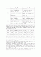 보육의 개념과 필요성 및 보육의 발전과정에 대한 고찰 6페이지