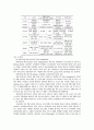 중저가관광호텔 체인화방안 연구 12페이지