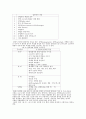 인터컨티넨탈호텔의 위탁경영 6페이지