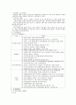 인터컨티넨탈호텔의 위탁경영 16페이지