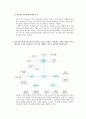[소비자 행동론] 소비자행동론 생각할문제(1~7장) 10페이지