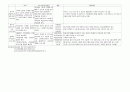 부모교육 프로그램의 유형 비교분석 5페이지