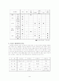 도시하천의 현황과 문제점 4페이지