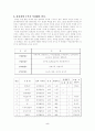 도시하천의 현황과 문제점 5페이지