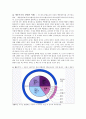 세포주기 (cell cycle) 1페이지