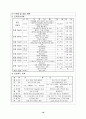 북까페&사업계획서 16페이지