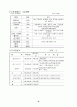 북까페&사업계획서 18페이지