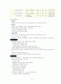 공무원 교육 훈련의 중요성(외국의 공무원교육과의 비교분석을 통한 문제점과 개선방안을 중심으로) 15페이지