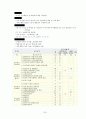 공무원 교육 훈련의 중요성(외국의 공무원교육과의 비교분석을 통한 문제점과 개선방안을 중심으로) 20페이지