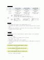 공무원 교육 훈련의 중요성(외국의 공무원교육과의 비교분석을 통한 문제점과 개선방안을 중심으로) 23페이지