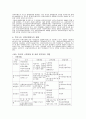 한국 사회보장제도의 역사와 발전방향 4페이지