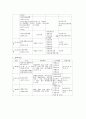 한국 사회보장제도의 역사와 발전방향 5페이지