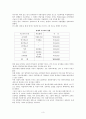 유아교육에 대한 사교육비에 대하여 3페이지